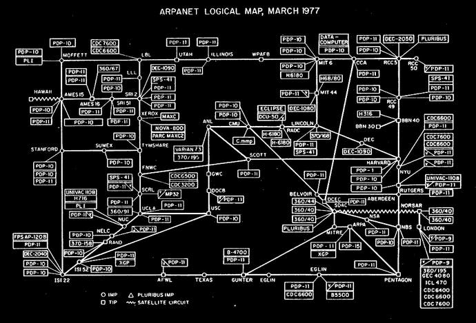 A flow chart from Aparnet showing connections between computers